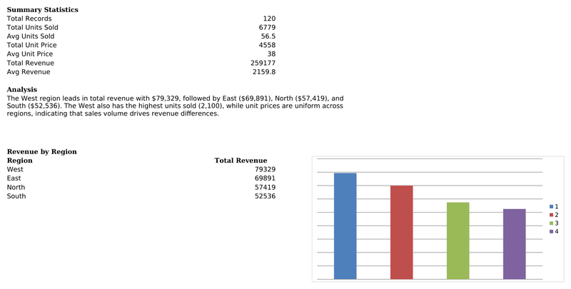 Table Analysis Report
